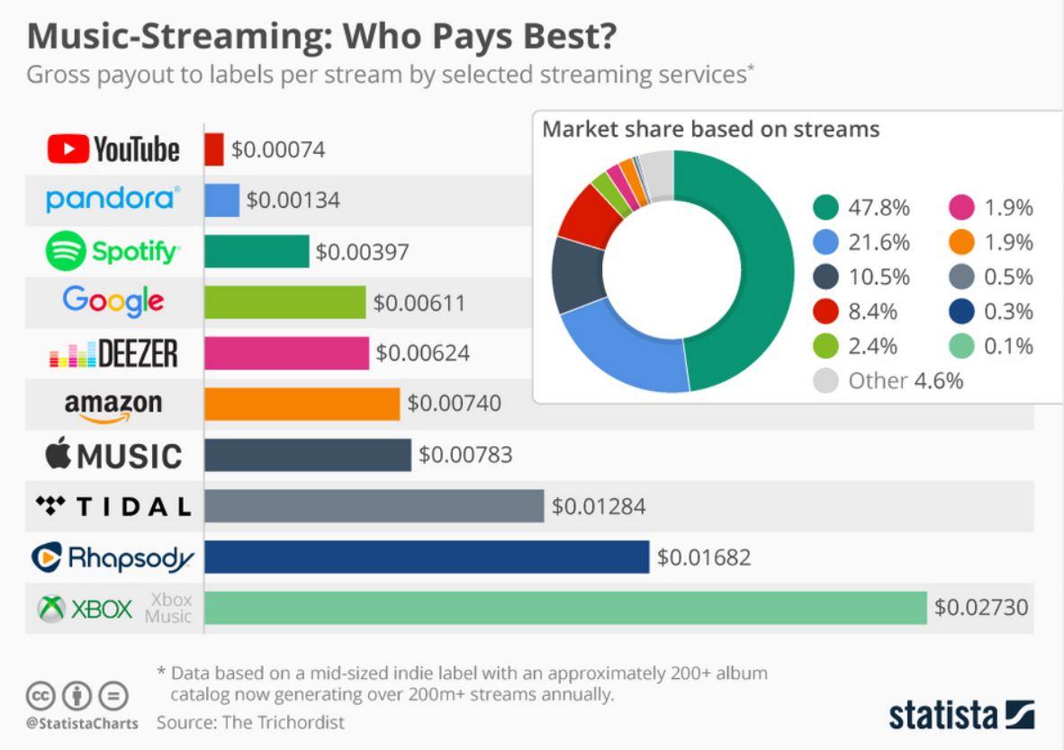 spotify-pay-per-stream-comparison.JPG